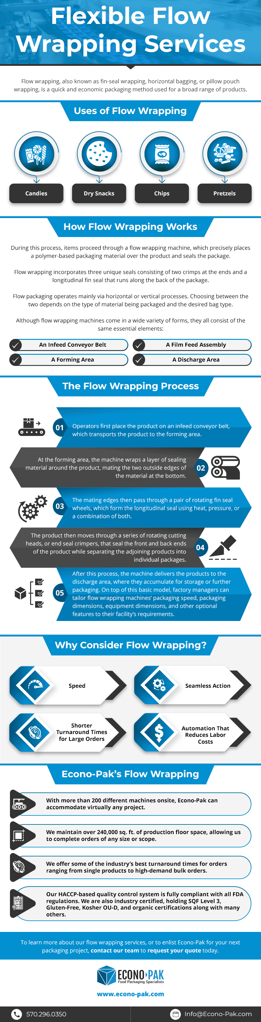Flexible Flow Wrapping Services