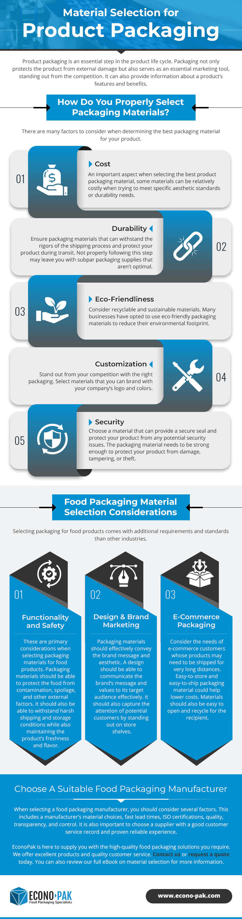 Material Selection for Product Packaging