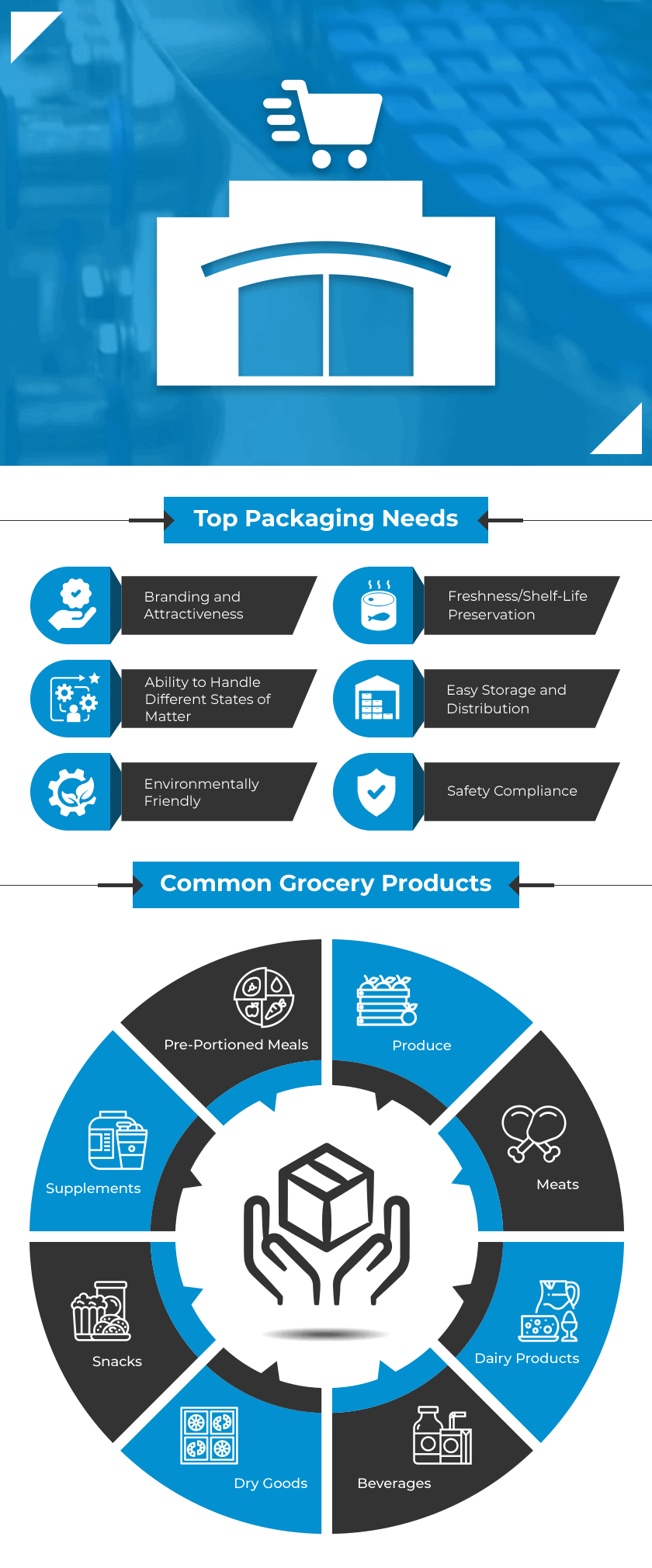 Supermarket Packaging